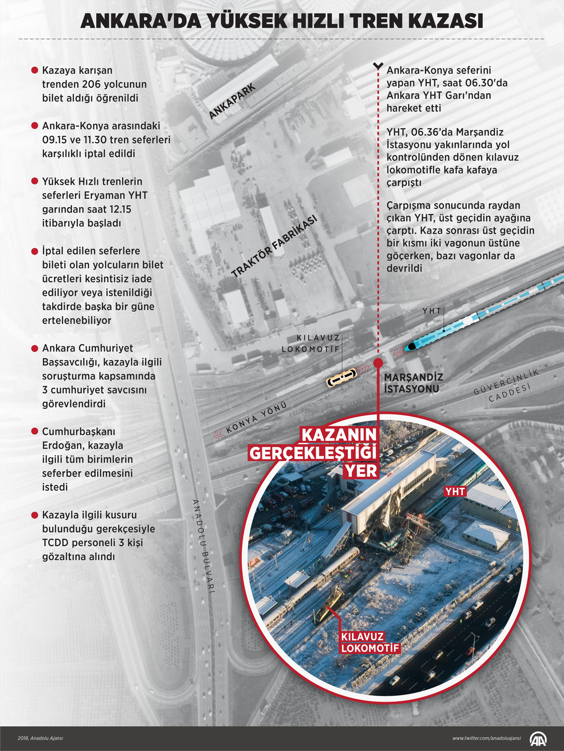 Ankara'da Yüksek Hızlı Tren kazası