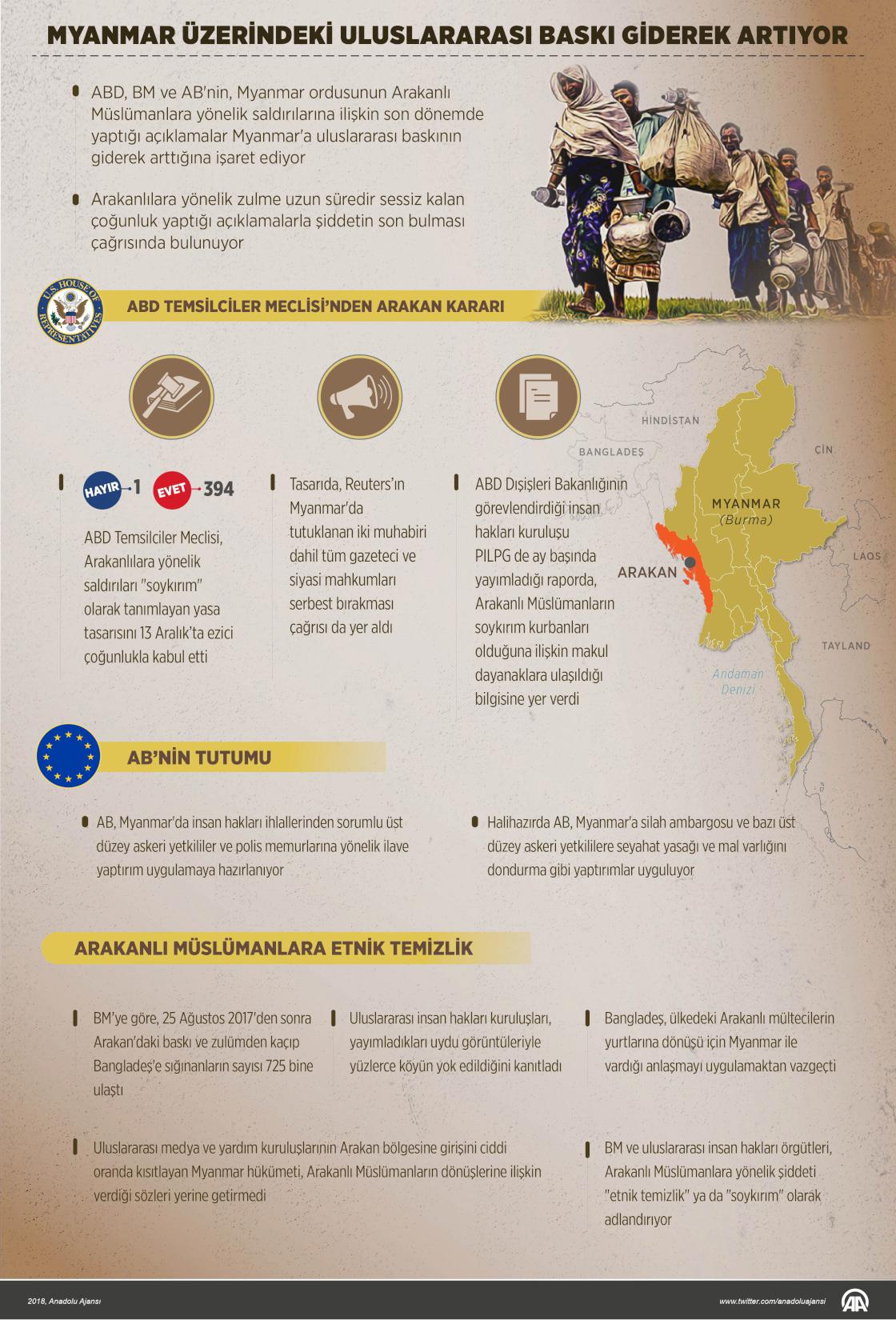 Myanmar üzerindeki uluslararası baskı giderek artıyor