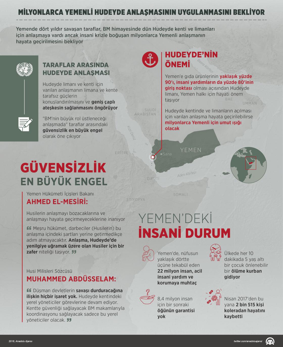 Milyonlarca Yemenli Hudeyde anlaşmasının uygulanmasını bekliyor