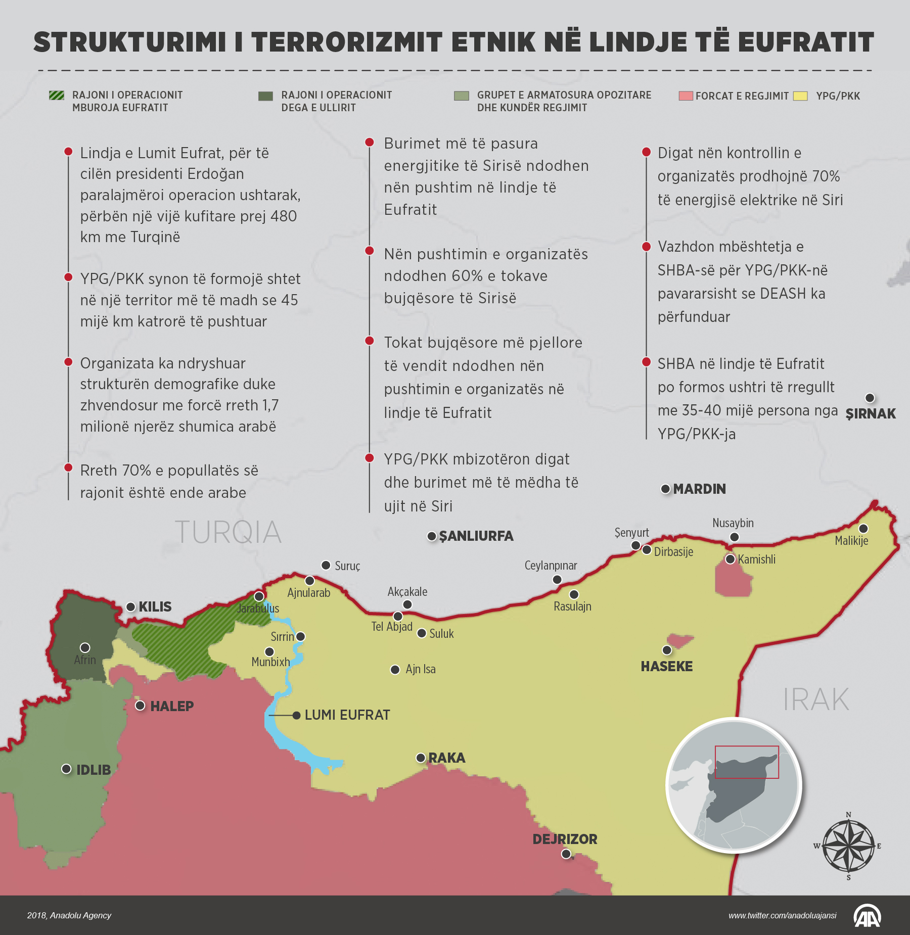 Strukturimi i "terrorizmit etnik" në Lindje të Eufratit