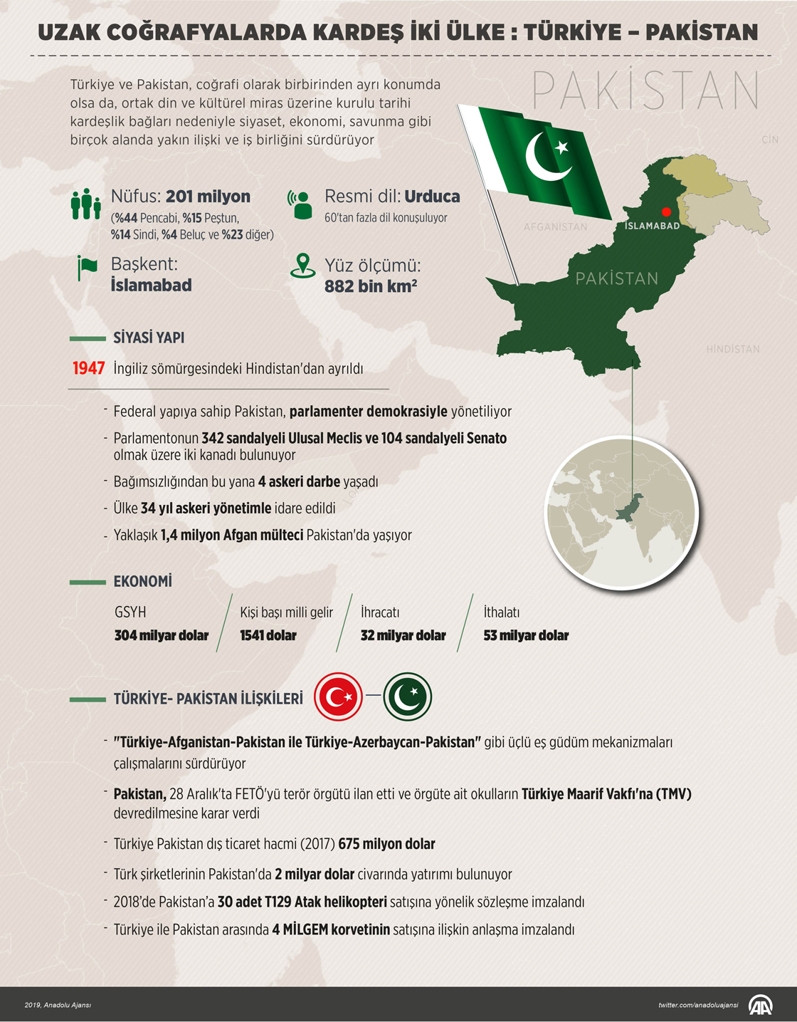 Uzak coğrafyalarda kardeş iki ülke: Türkiye-Pakistan