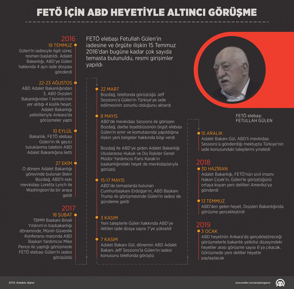  FETÖ için ABD heyetiyle 6. kez görüşülecek