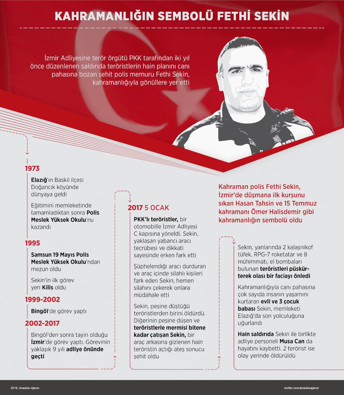 Kahramanlığın sembolü Fethi Sekin