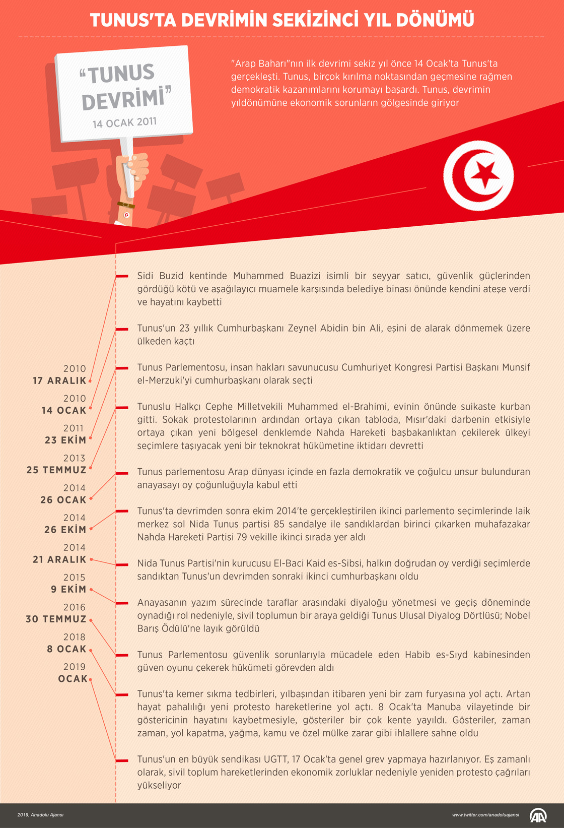  Tunus'ta devrimin sekizinci yıl dönümü