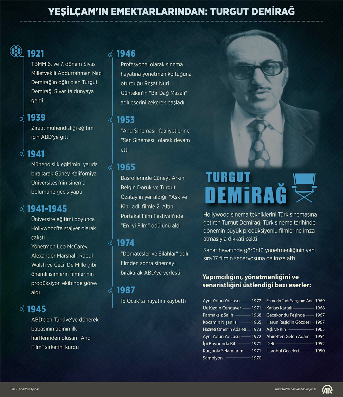  Yeşilçam'ın emektarlarından: Turgut Demirağ