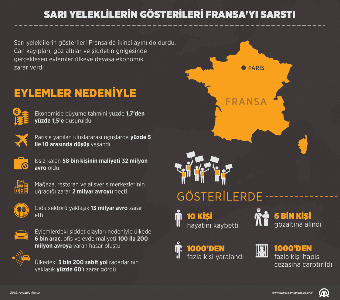 Sarı yeleklilerin gösterileri Fransa'yı sarstı