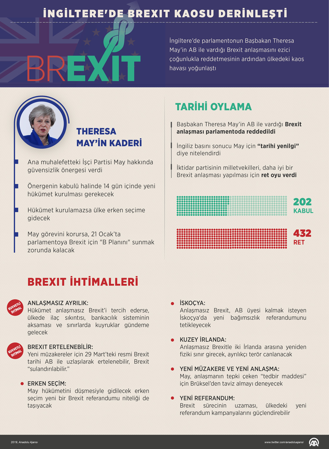 İngiltere'de Brexit kaosu derinleşti