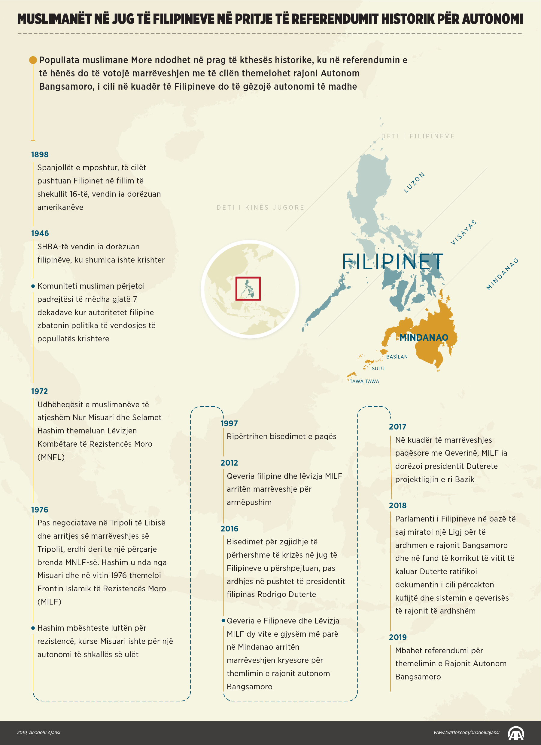 Muslimanët në jug të Filipineve në pritje të referendumit historik për autonomi