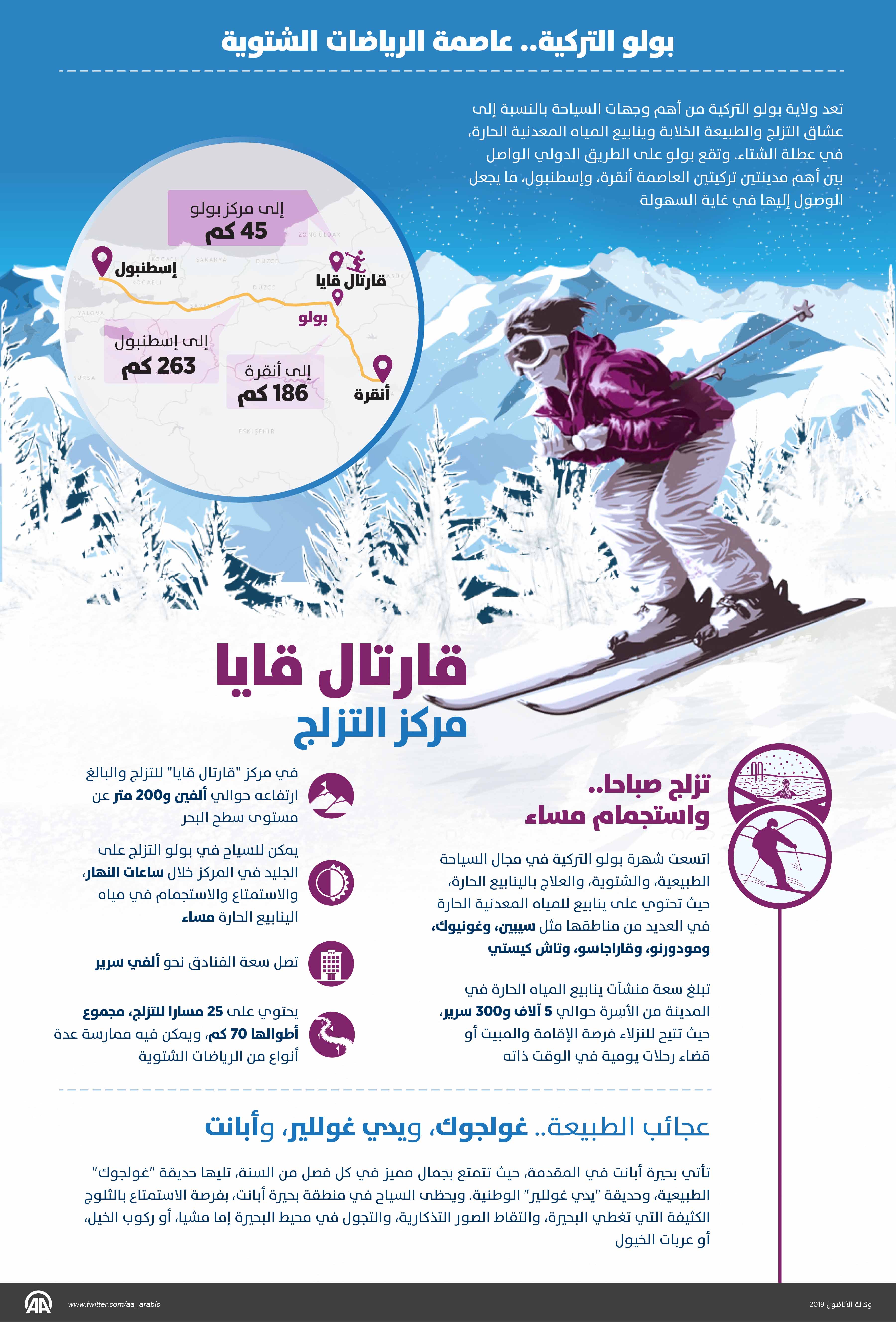 بولو التركية.. عاصمة الرياضات الشتوية