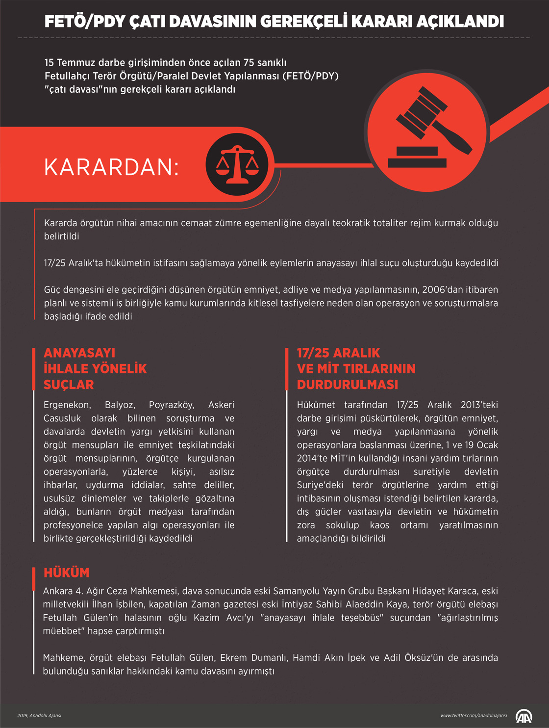 FETÖ/PDY "çatı davası"nın gerekçeli kararı açıklandı