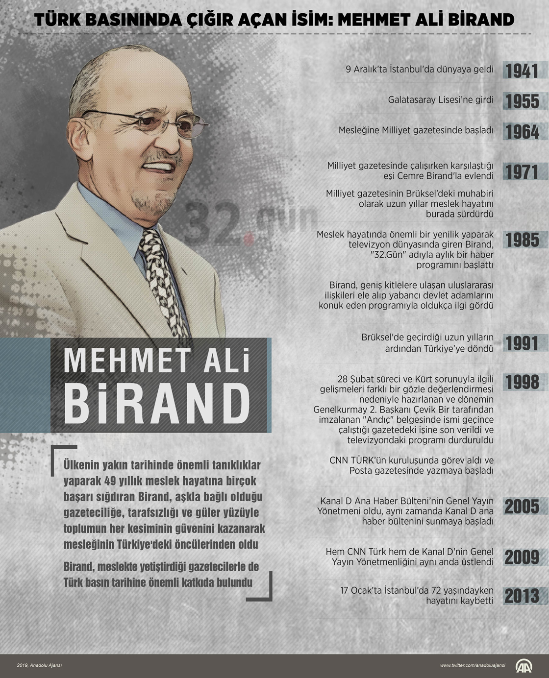 TÃ¼rk basÄ±nÄ±nda Ã§Ä±ÄÄ±r aÃ§an isim: Mehmet Ali Birand 