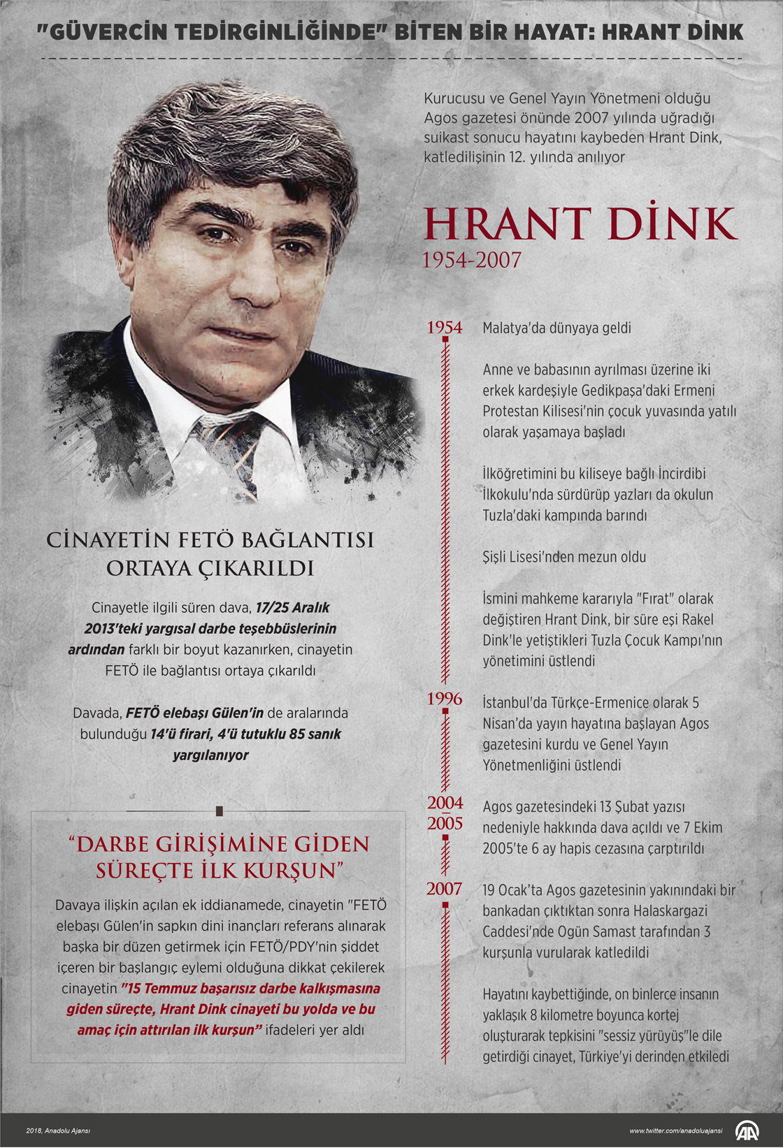 "Güvercin tedirginliğinde" biten bir hayat: Hrant Dink