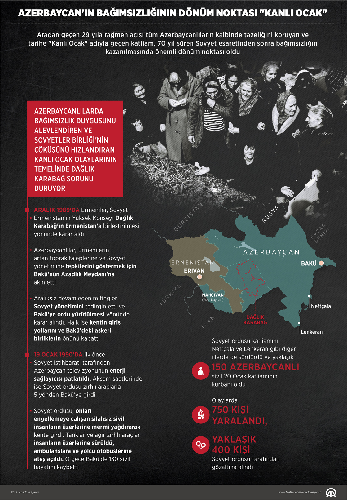 Azerbaycan'ın bağımsızlığının dönüm noktası 'Kanlı Ocak'