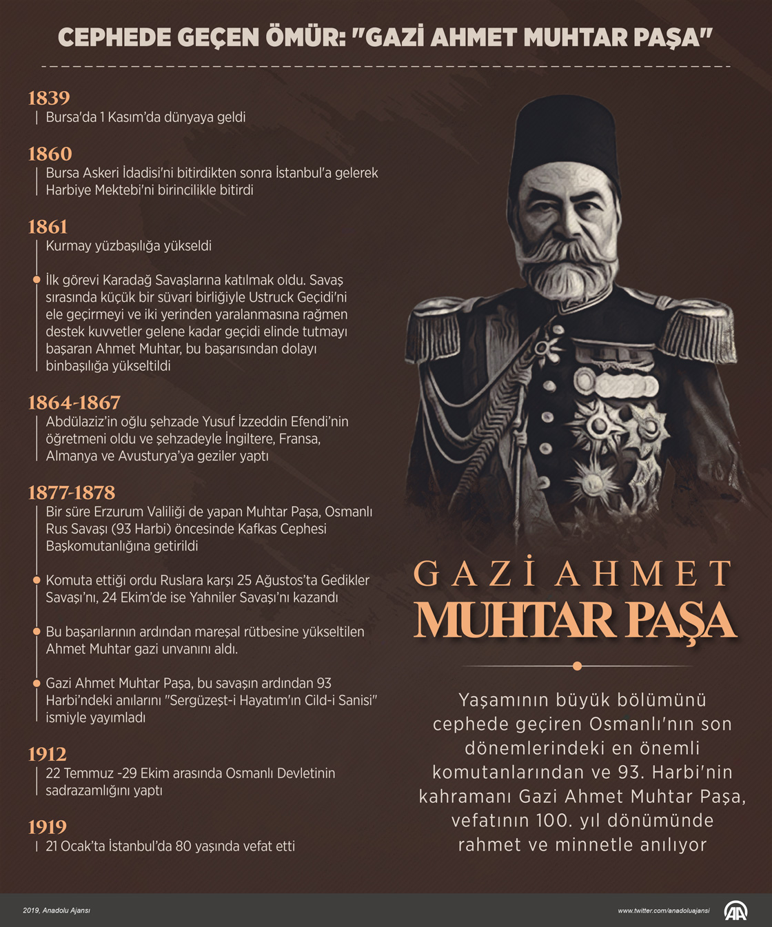 Cephede geçen ömür: "Gazi Ahmet Muhtar Paşa"
