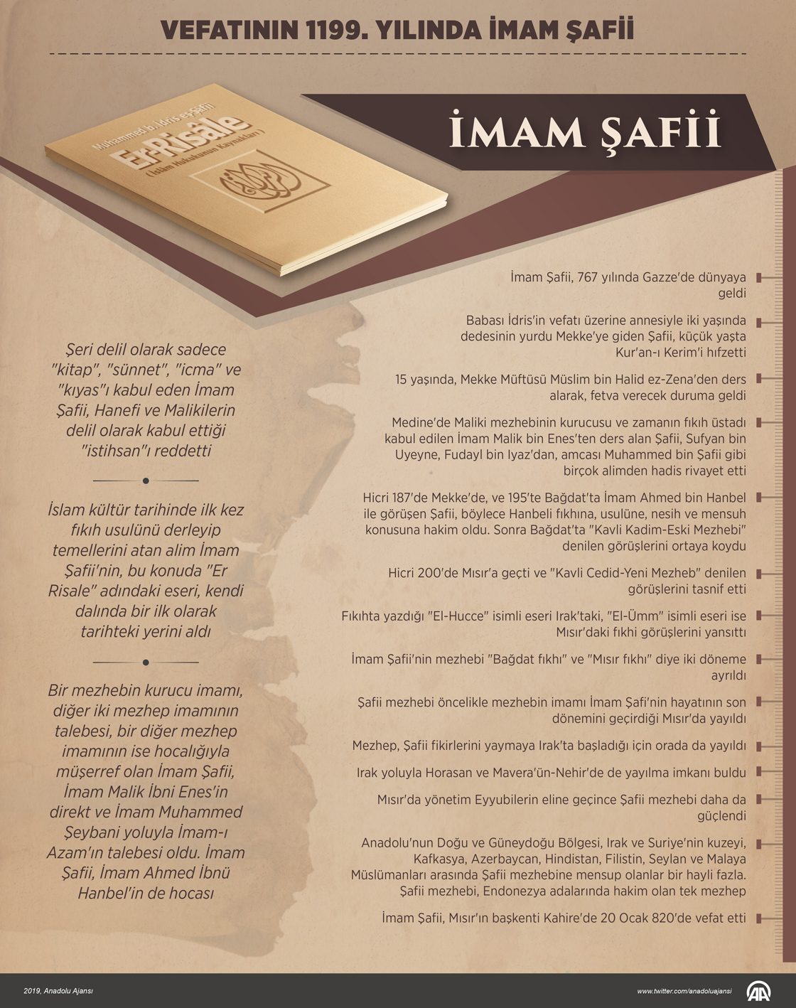 Vefatının 1199. yılında İmam Şafii