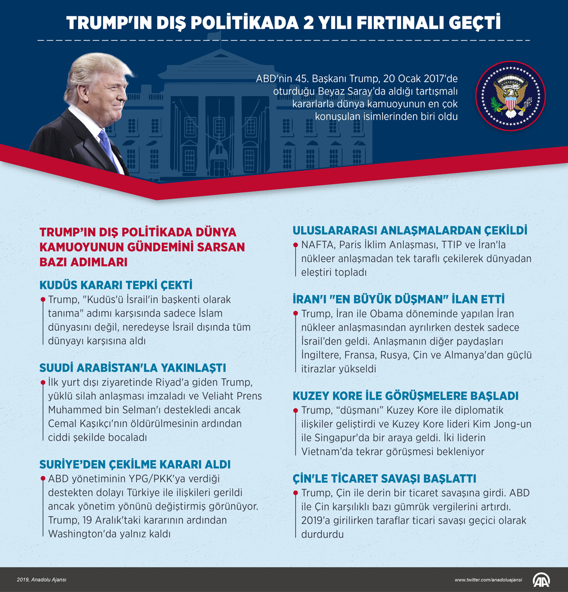 Trump'ın dış politikada 2 yılı fırtınalı geçti