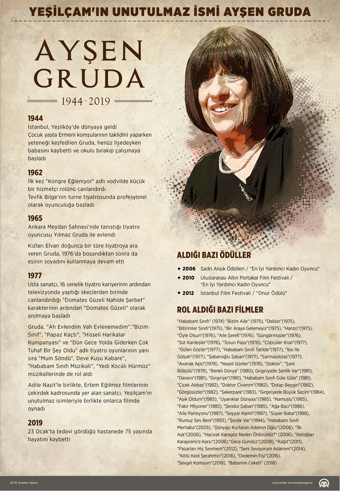 Ayşen Gruda hayatını kaybetti