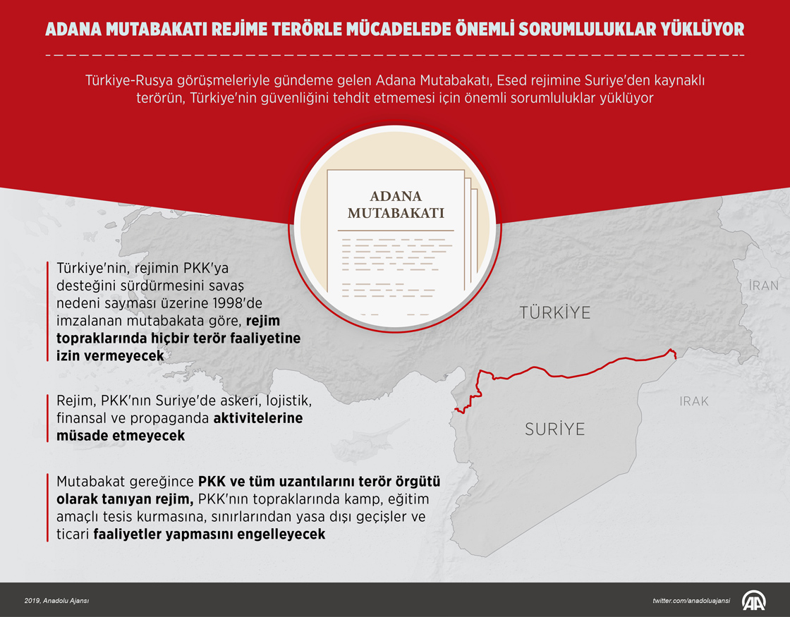 Adana Mutabakatı rejime terörle mücadelede önemli sorumluluklar yüklüyor 