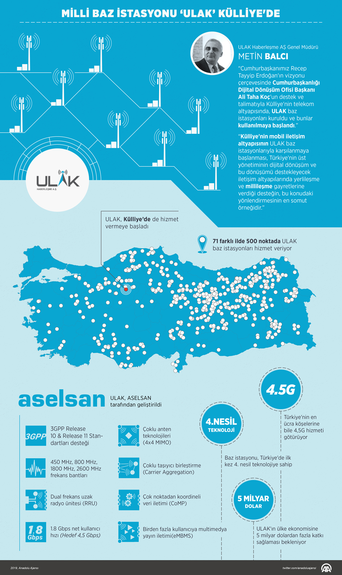 Milli baz istasyonu ‘ULAK’ Külliye'de