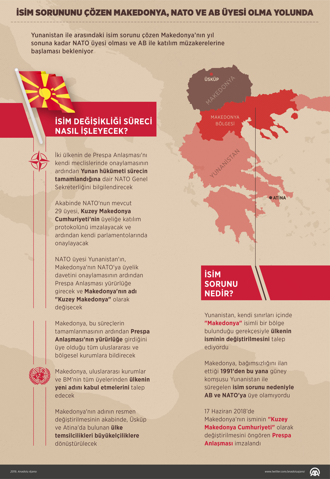  İsim sorununu çözen Makedonya, NATO ve AB üyeliği yolunda