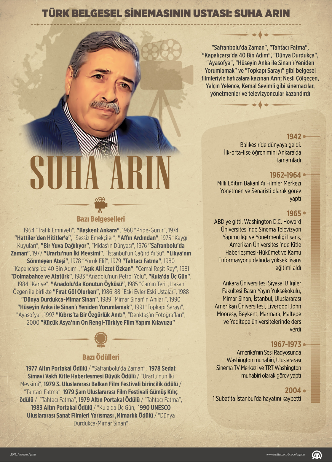 Türk belgesel sinemasının ustası: Suha Arın