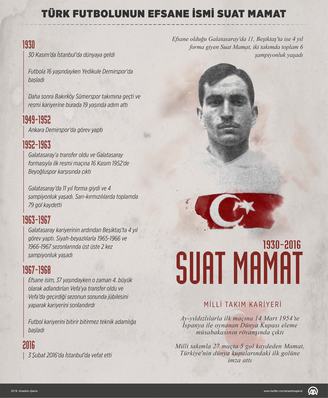 Türk futbolunun efsane ismi Suat Mamat