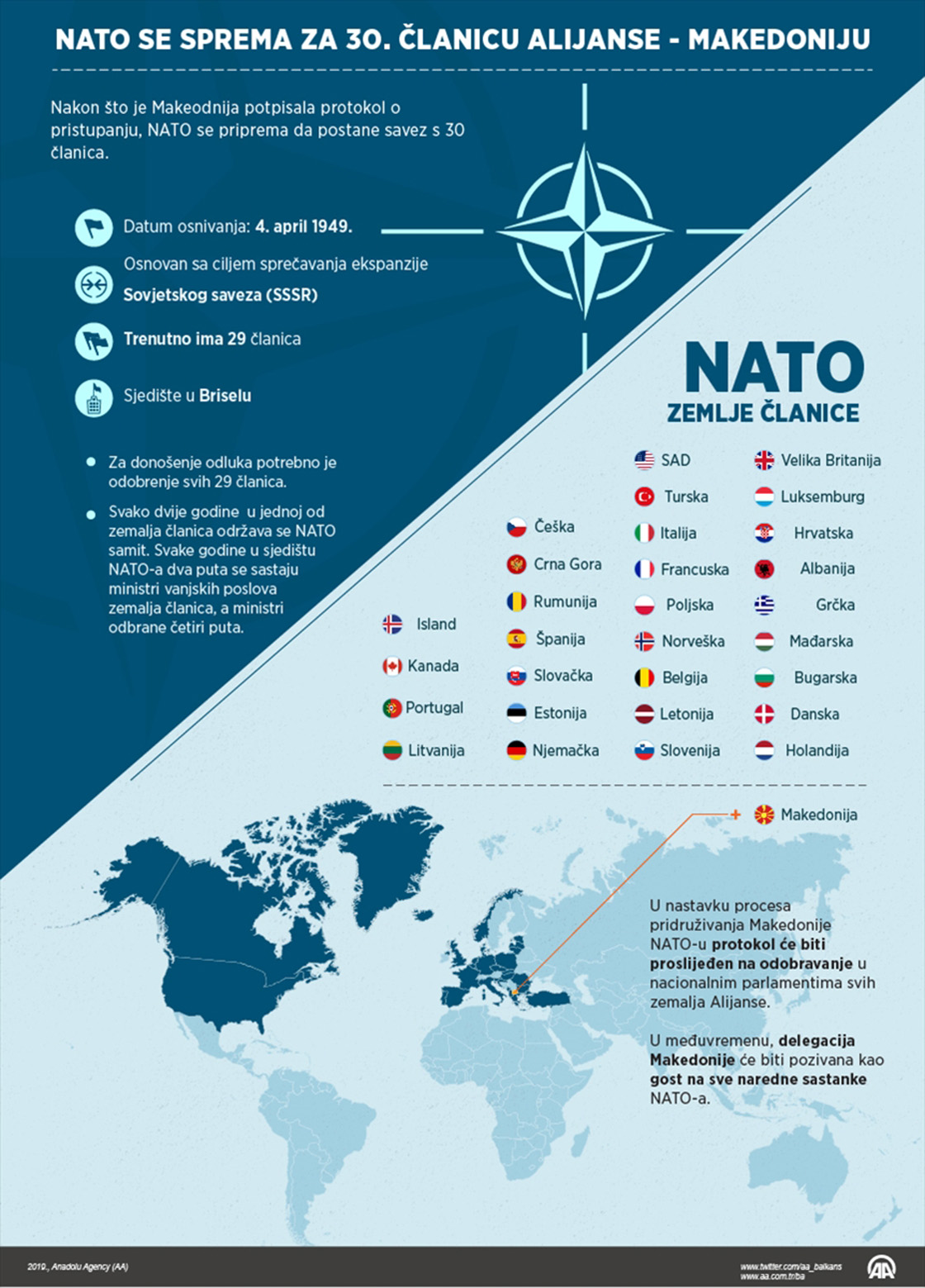 NATO se sprema za 30. članicu - Makedoniju