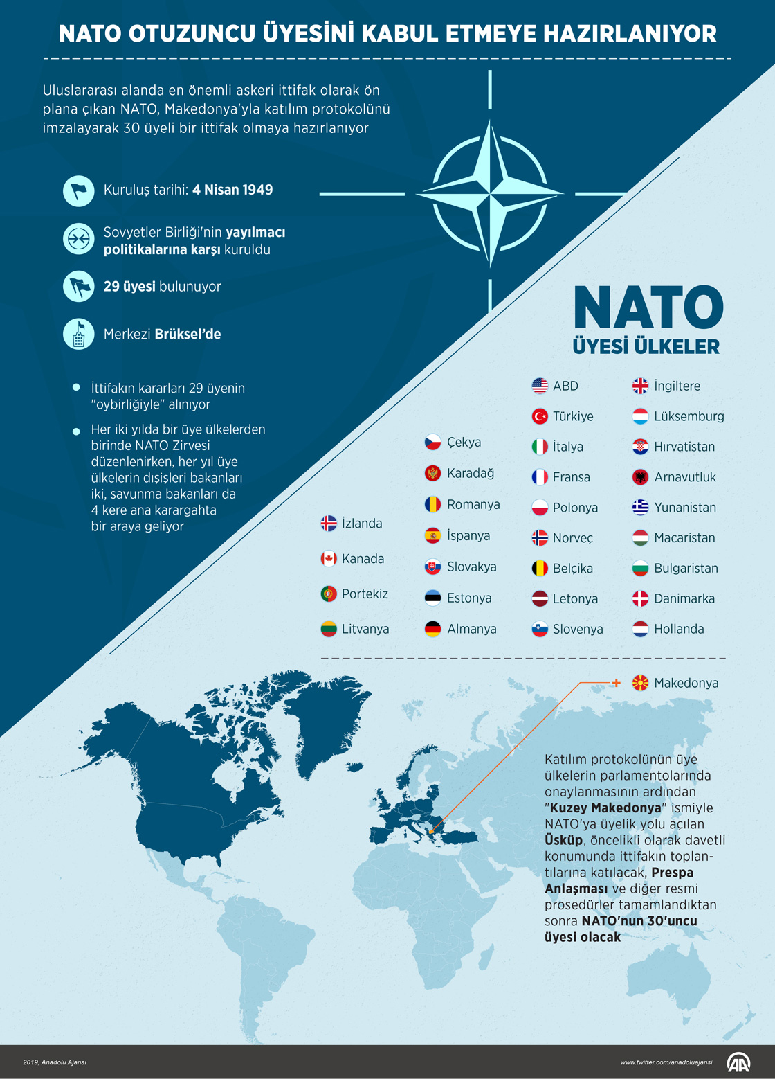 NATO otuzuncu üyesini kabul etmeye hazırlanıyor