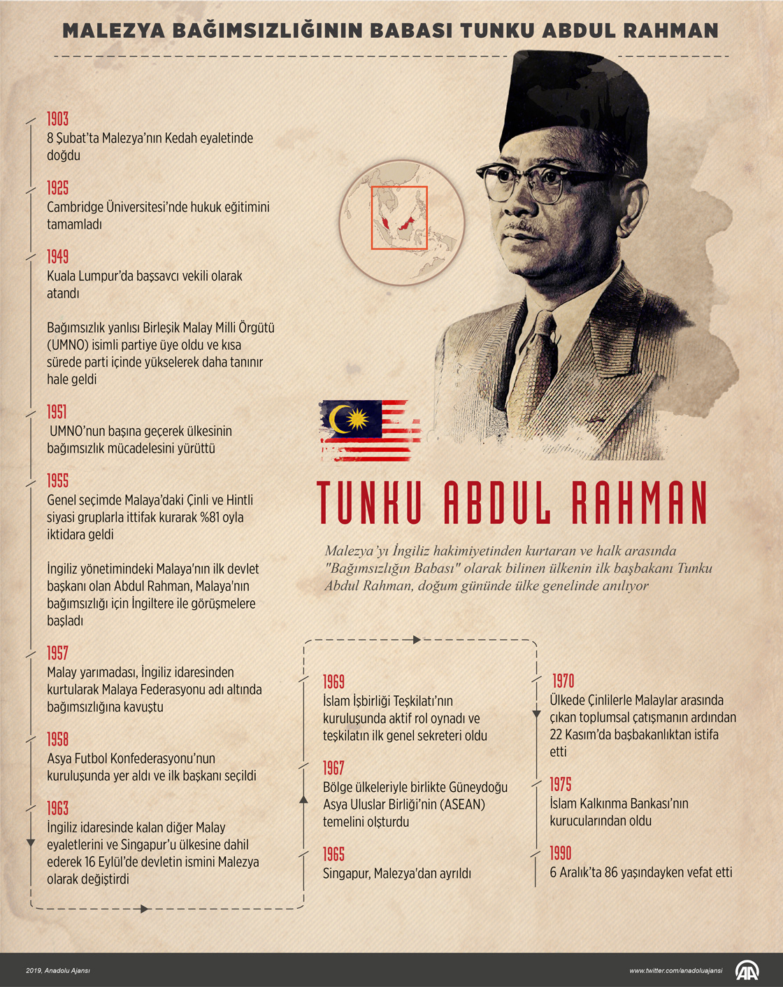 Malezya bağımsızlığının babası Tunku Abdul Rahman