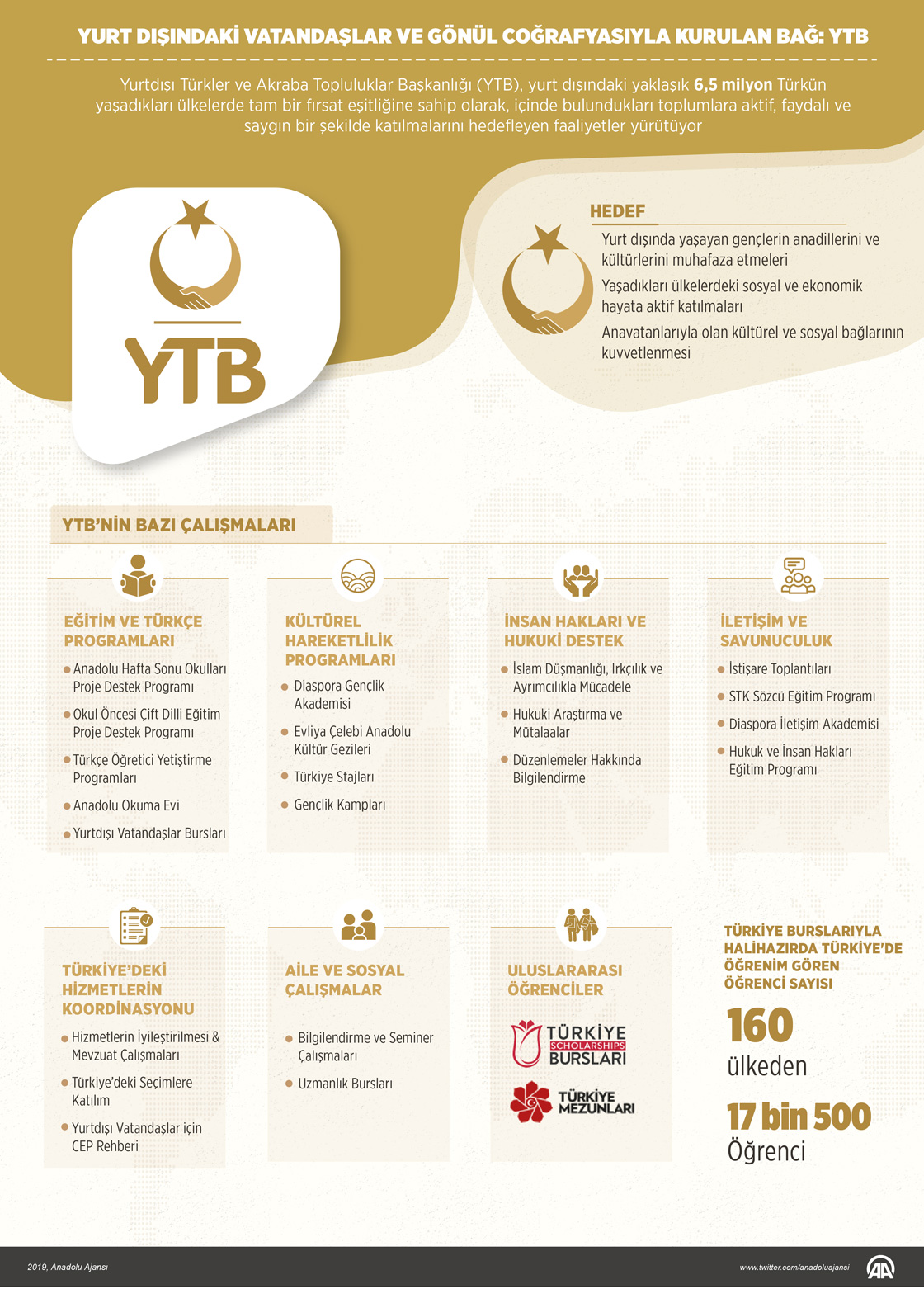 Yurt dışındaki vatandaşlar ve gönül coğrafyasıyla kurulan bağ: YTB