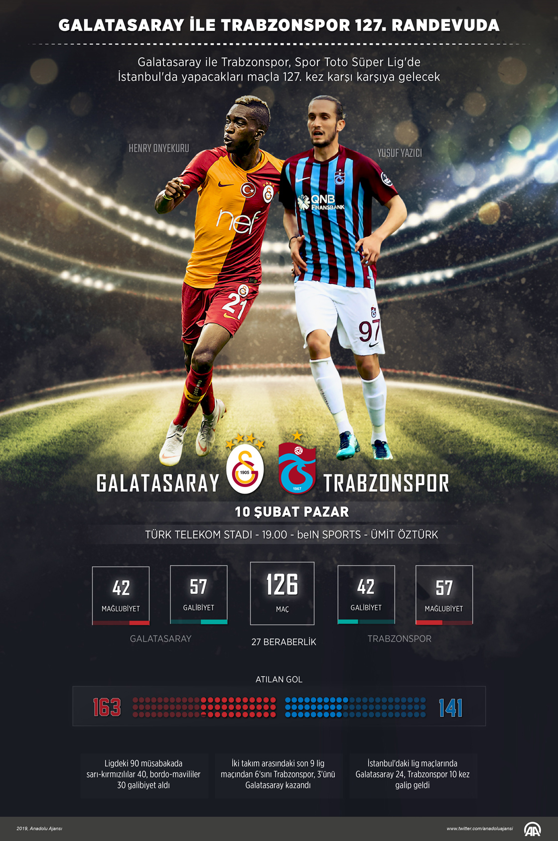 Galatasaray ile Trabzonspor 127. randevuda 