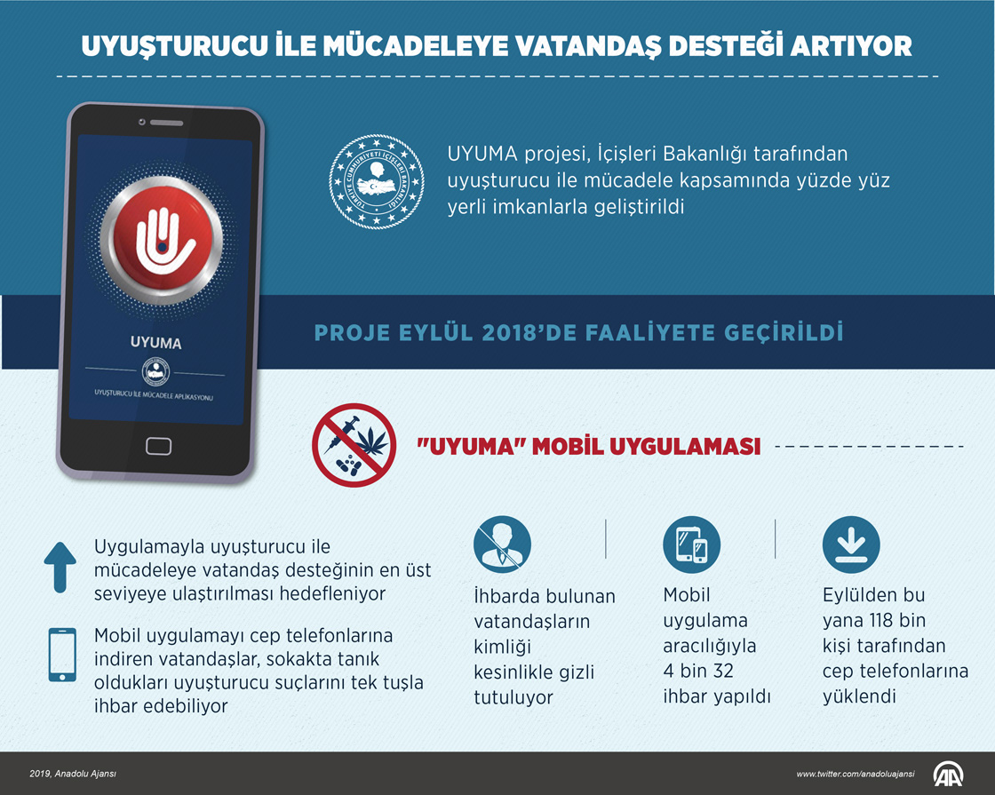 Uyuşturucu ile mücadeleye vatandaş desteği artıyor