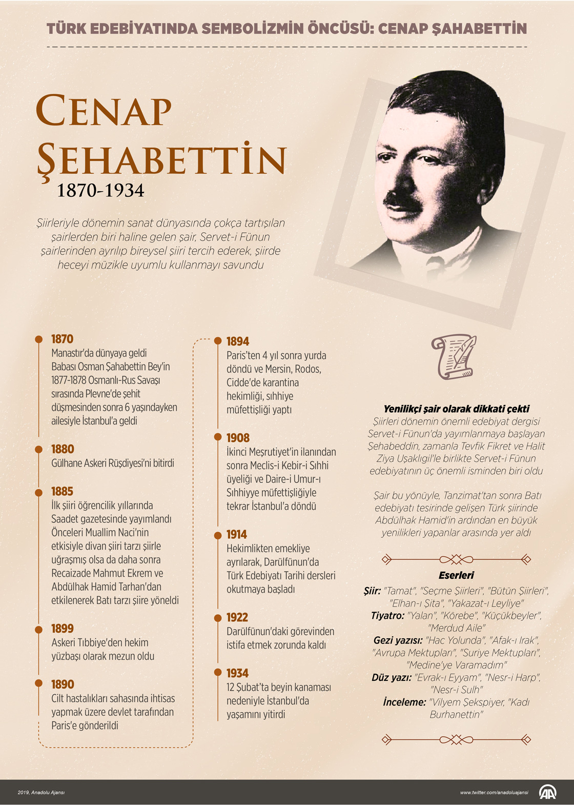 'Türk edebiyatında sembolizmin öncüsü: Cenap Şahabettin'