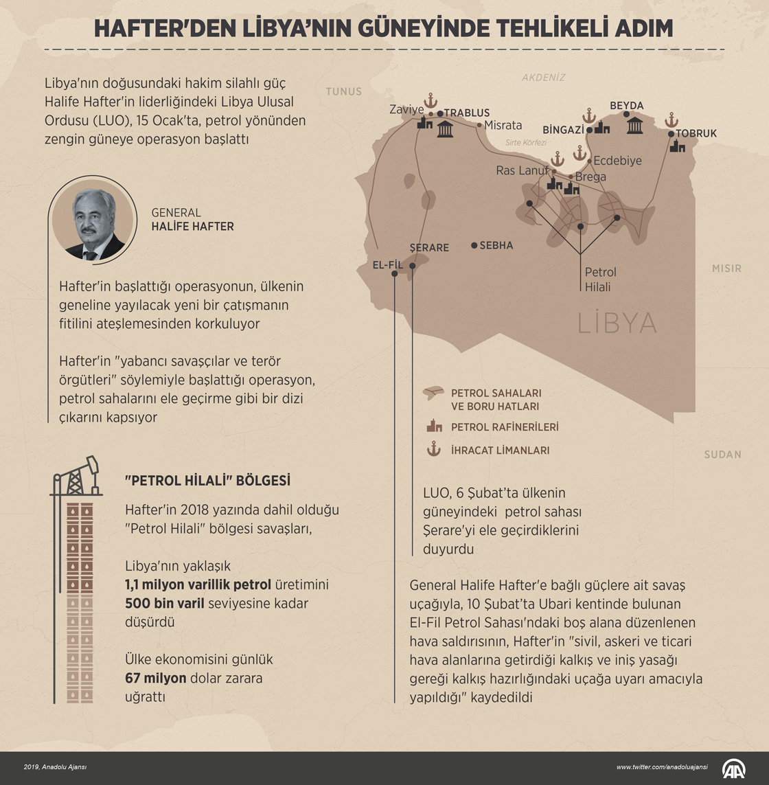  Hafter'den Libya'nın güneyinde tehlikeli adım