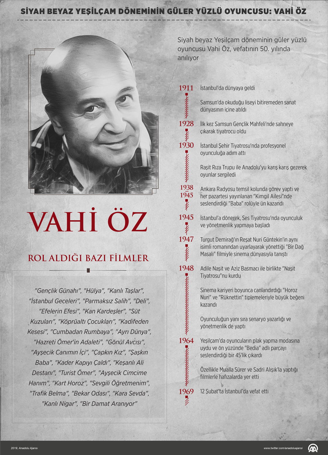 Siyah beyaz Yeşilçam döneminin güler yüzlü oyuncusu: Vahi Öz