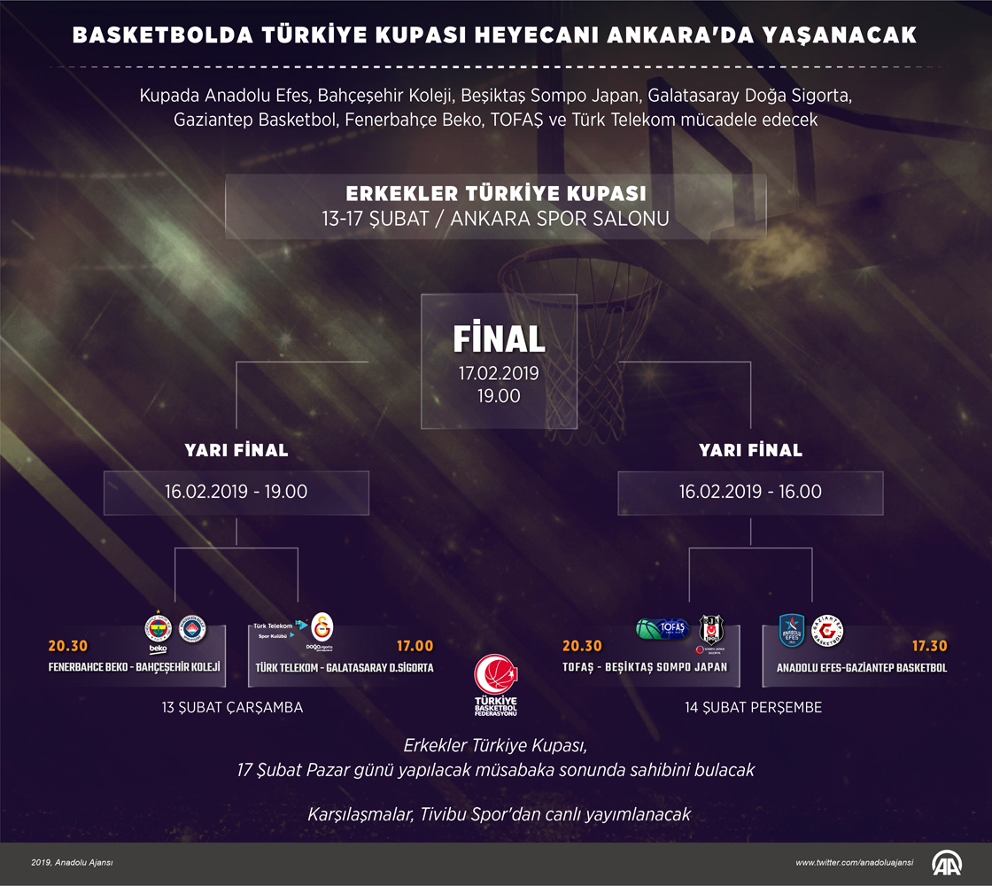 Basketbolda Türkiye Kupası heyecanı Ankara'da yaşanacak