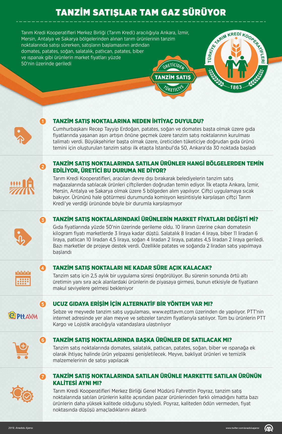 Tanzim satışlar tam gaz sürüyor