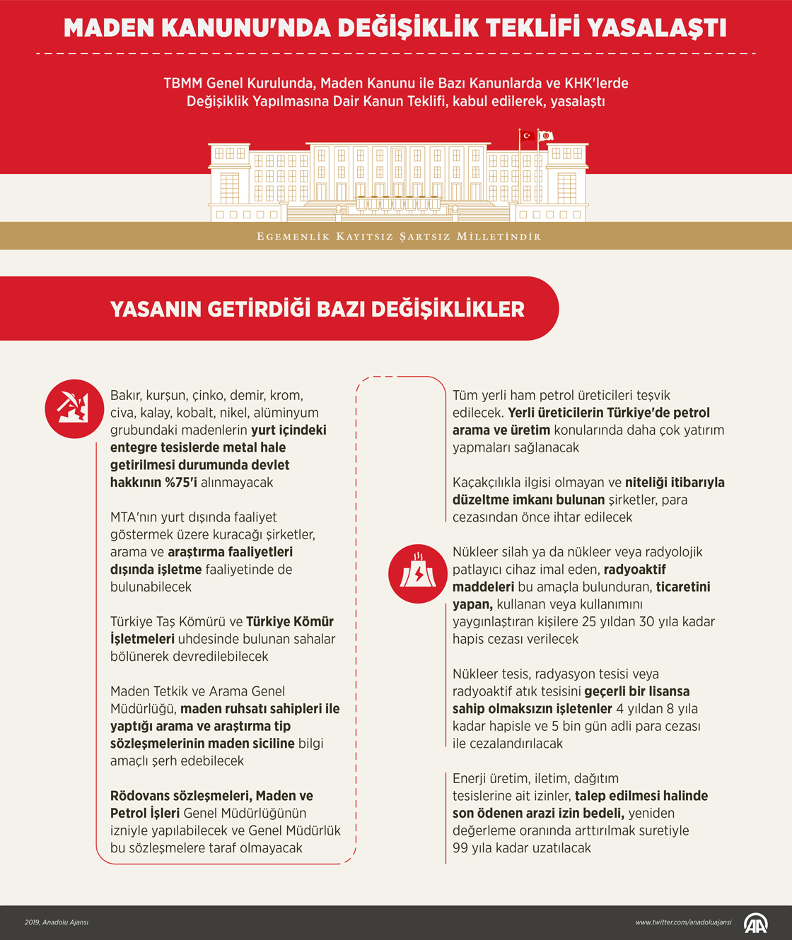 Maden Kanunu'nda değişiklik teklifi yasalaştı