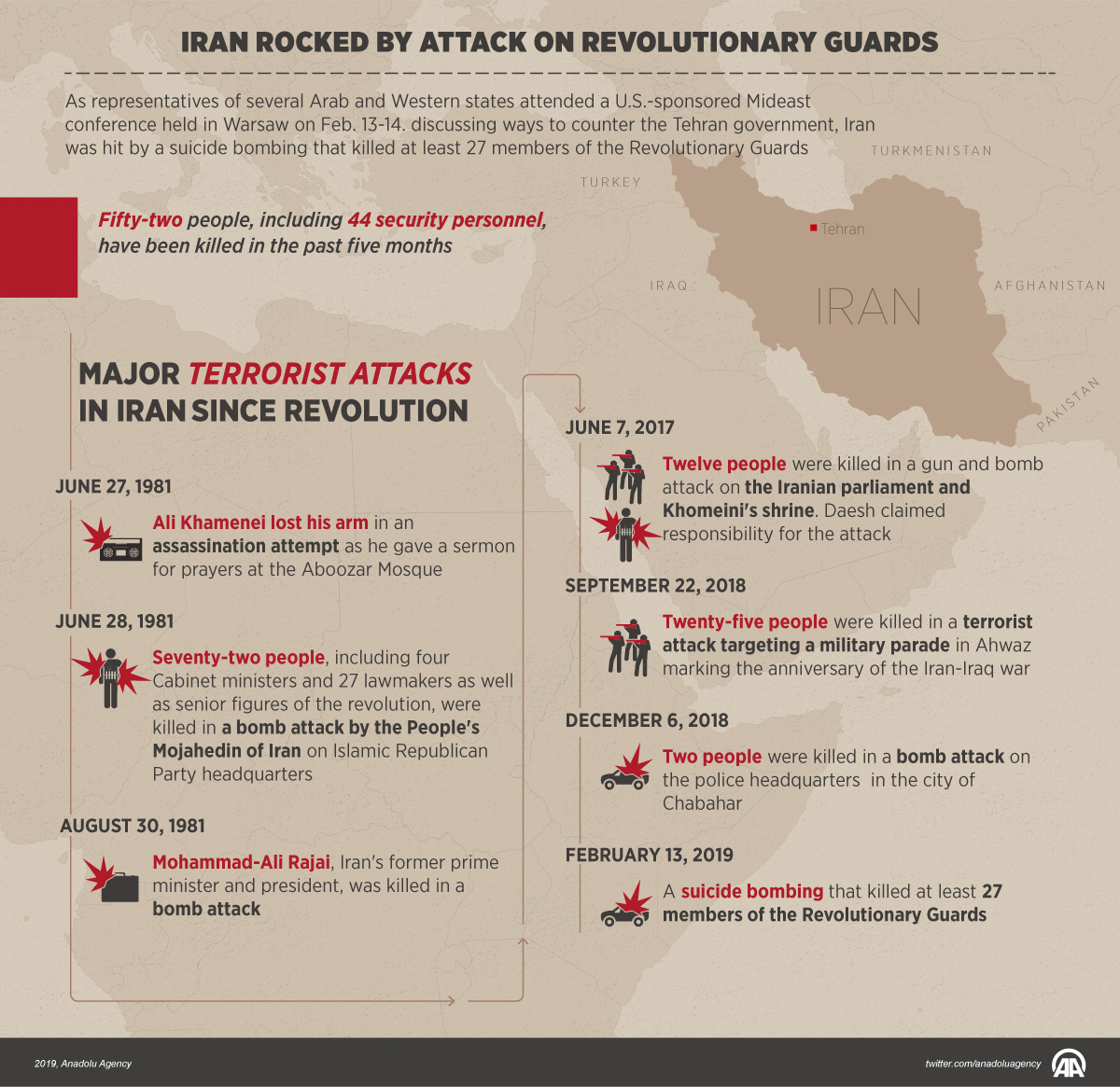 Iran rocked by attack on RevolutIonary Guards