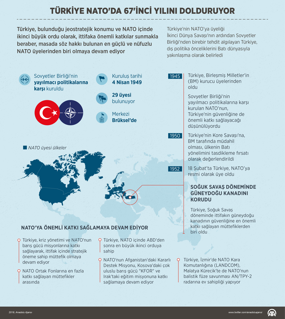  Türkiye NATO'da 67. yılını dolduruyor