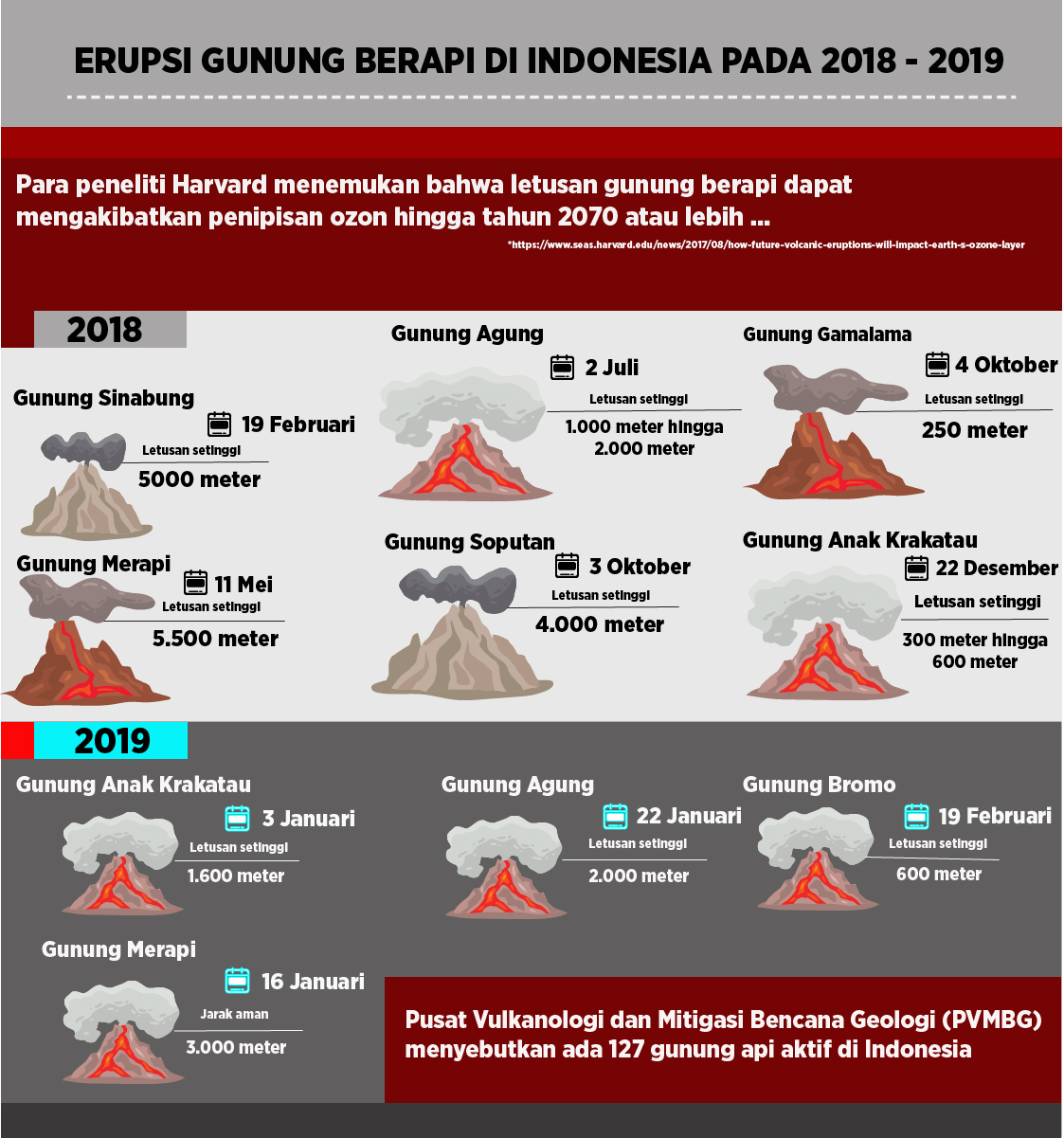 Erupsi gunung berapi di Indonesia selama tahun 2018 - 2019