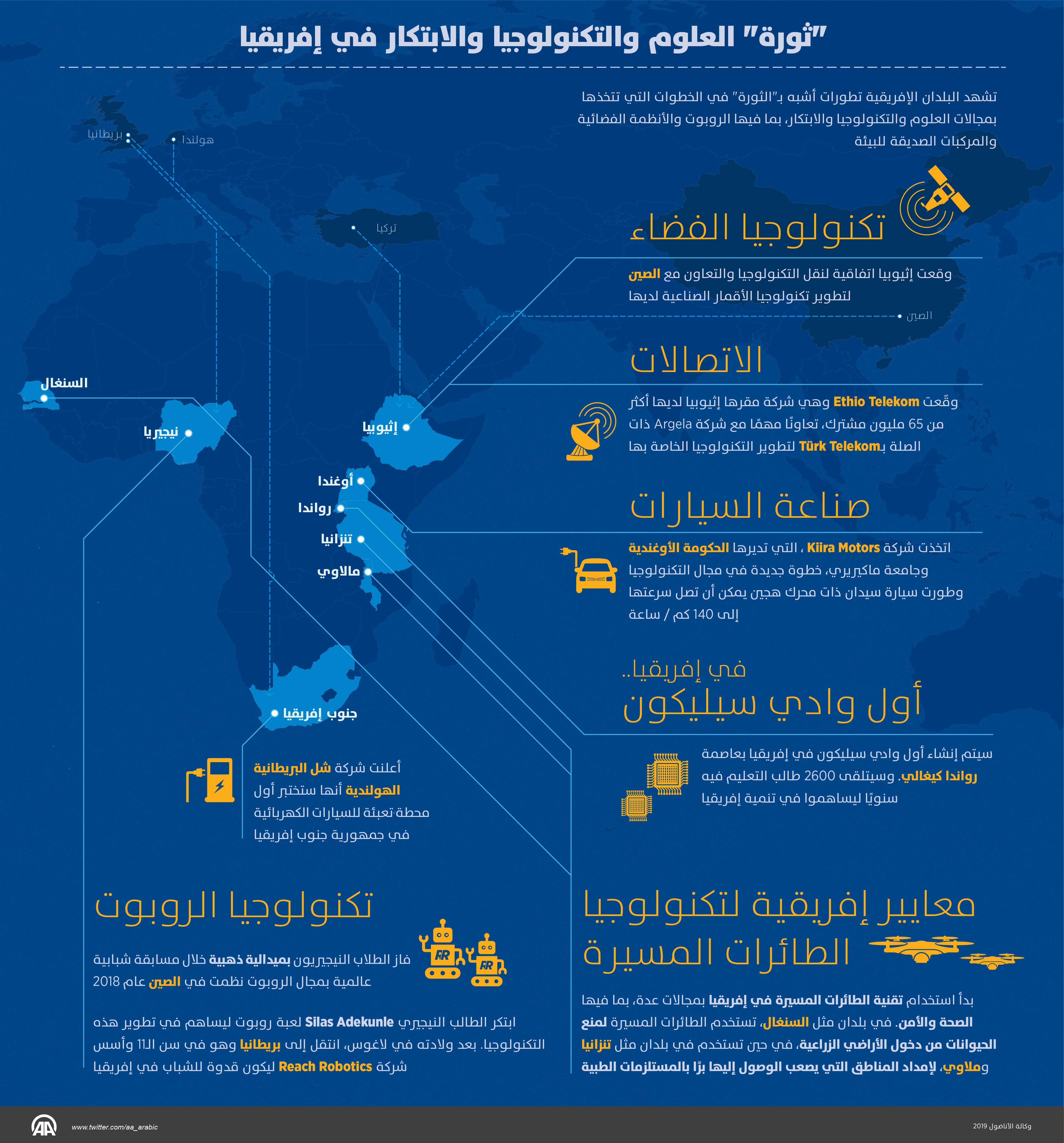 "ثورة" العلوم والتكنولوجيا والابتكار في إفريقيا