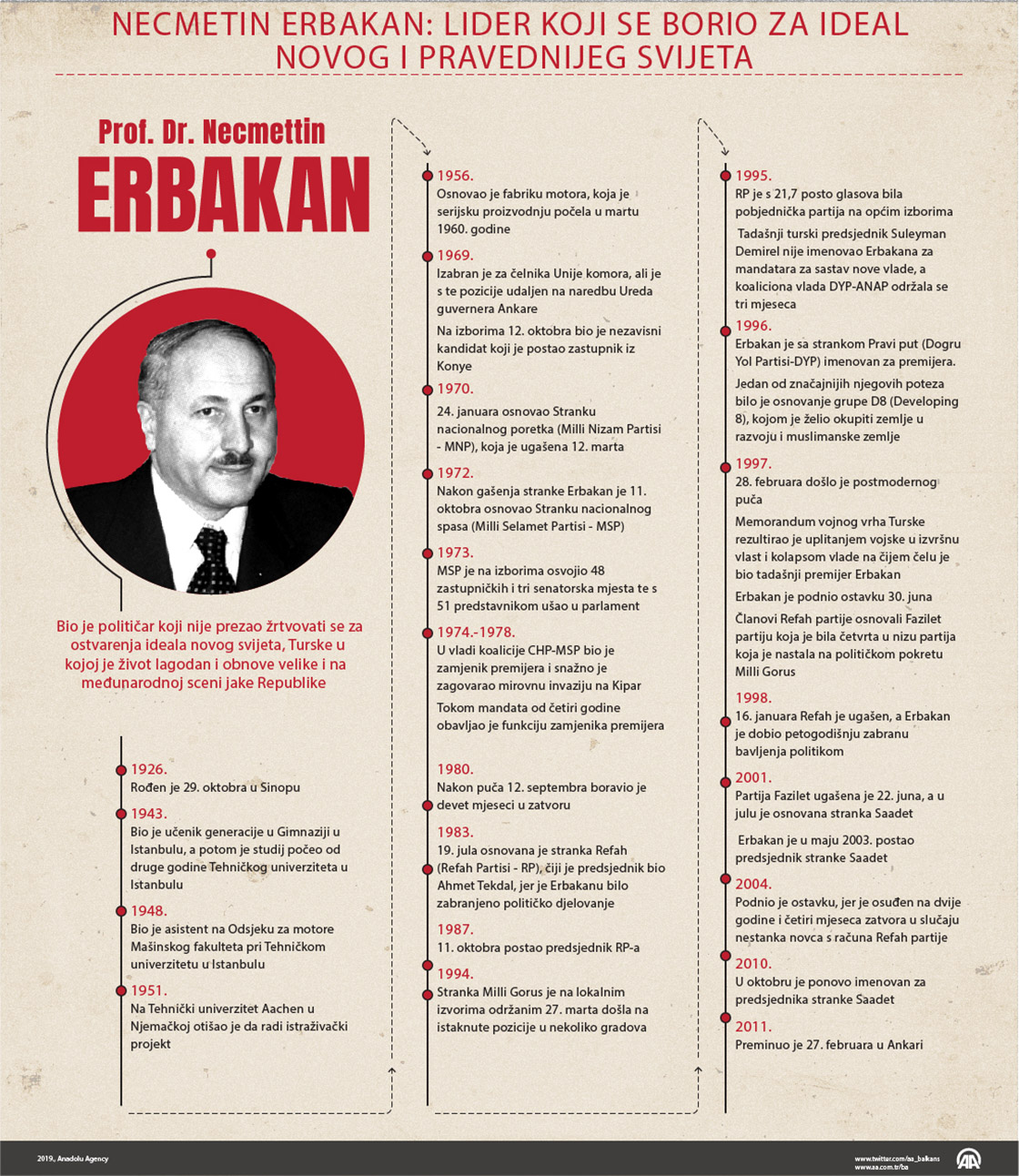 Necmettin Erbakan: Lider koji se borio za ideal novog i pravednijeg svijeta 