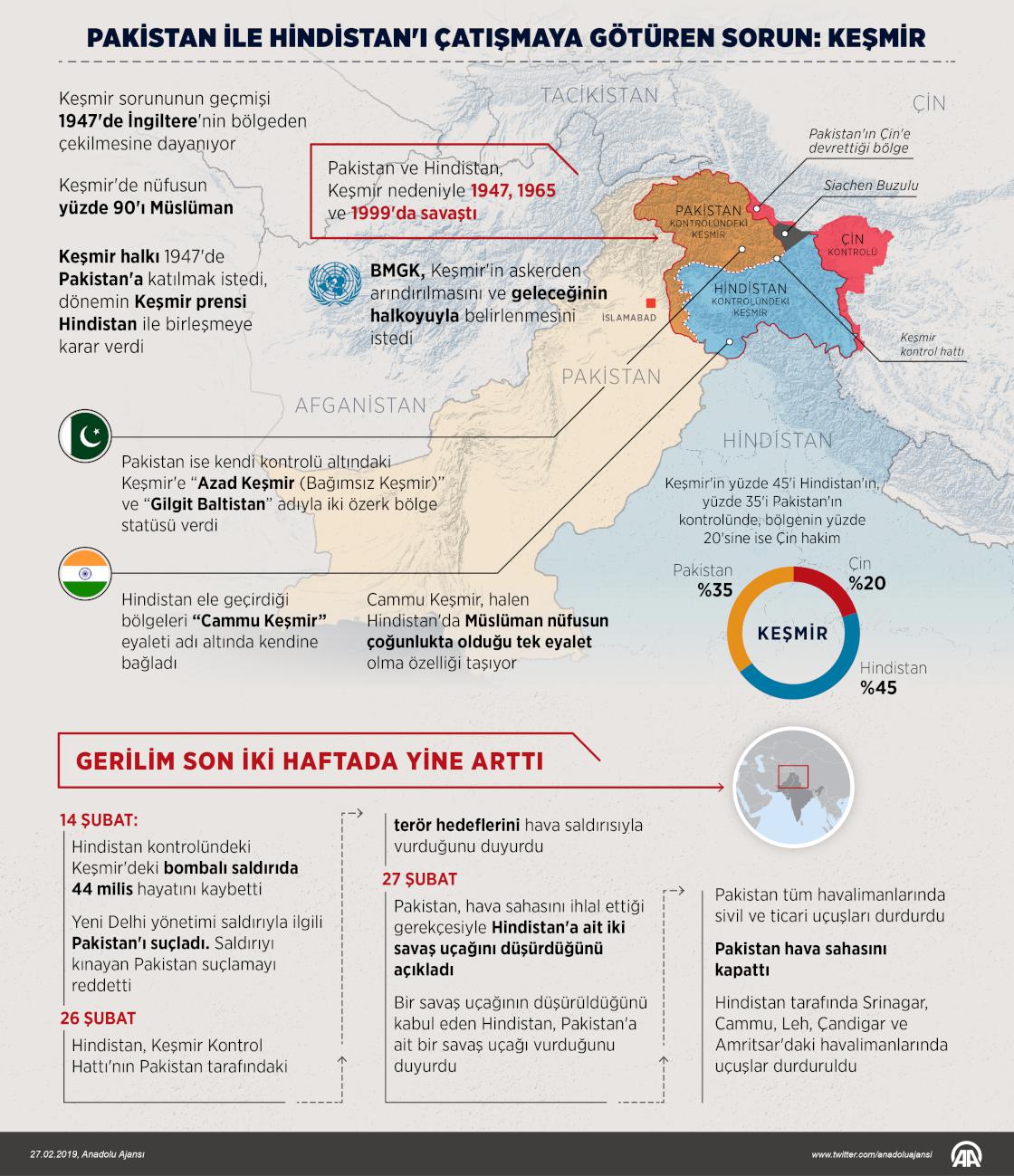 Pakistan ile Hindistan'ı çatışmaya götüren sorun: Keşmir