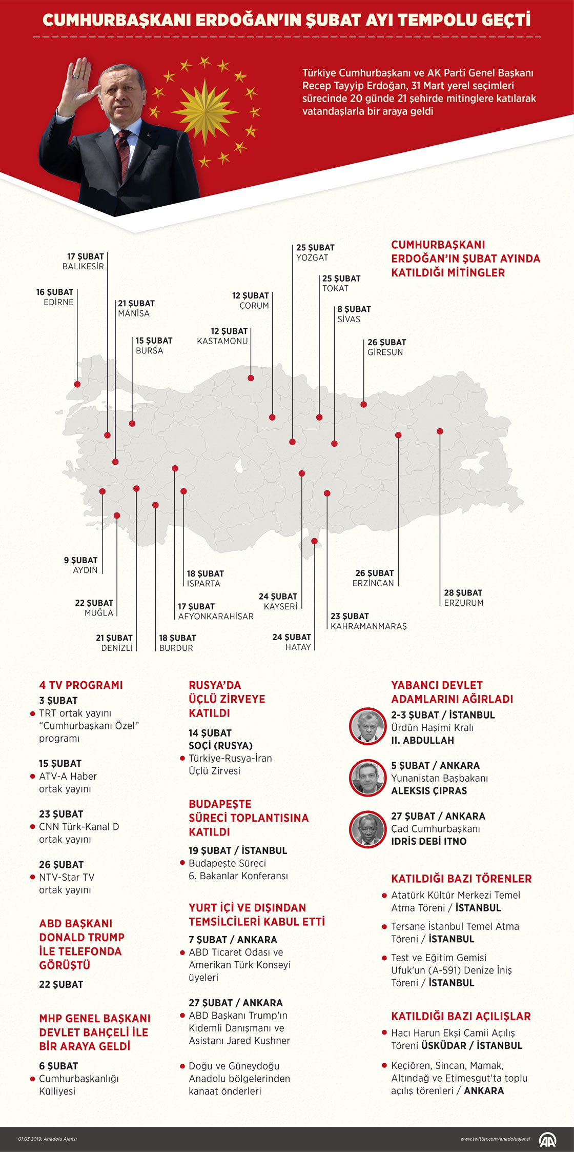 Cumhurbaşkanı Erdoğan'ın şubat ayı tempolu geçti 