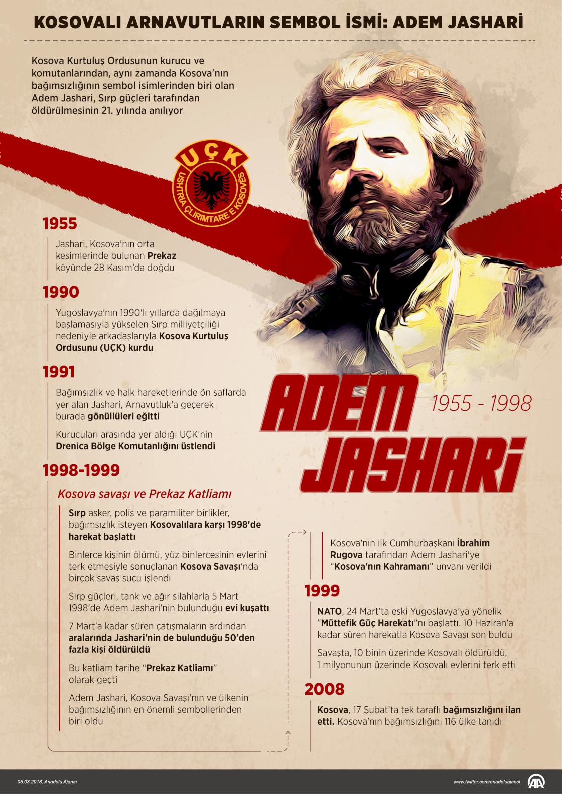Kosovalı Arnavutların sembol ismi: Adem Jashari
