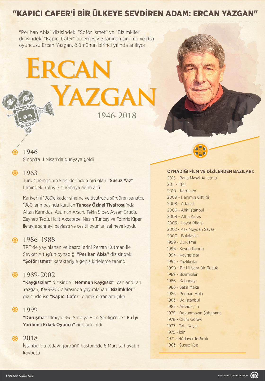 "Kapıcı Cafer'i bir ülkeye sevdiren adam: Ercan Yazgan"