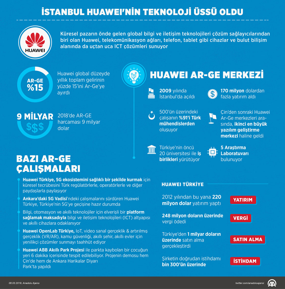 İstanbul, Huawei'nin teknoloji üssü oldu