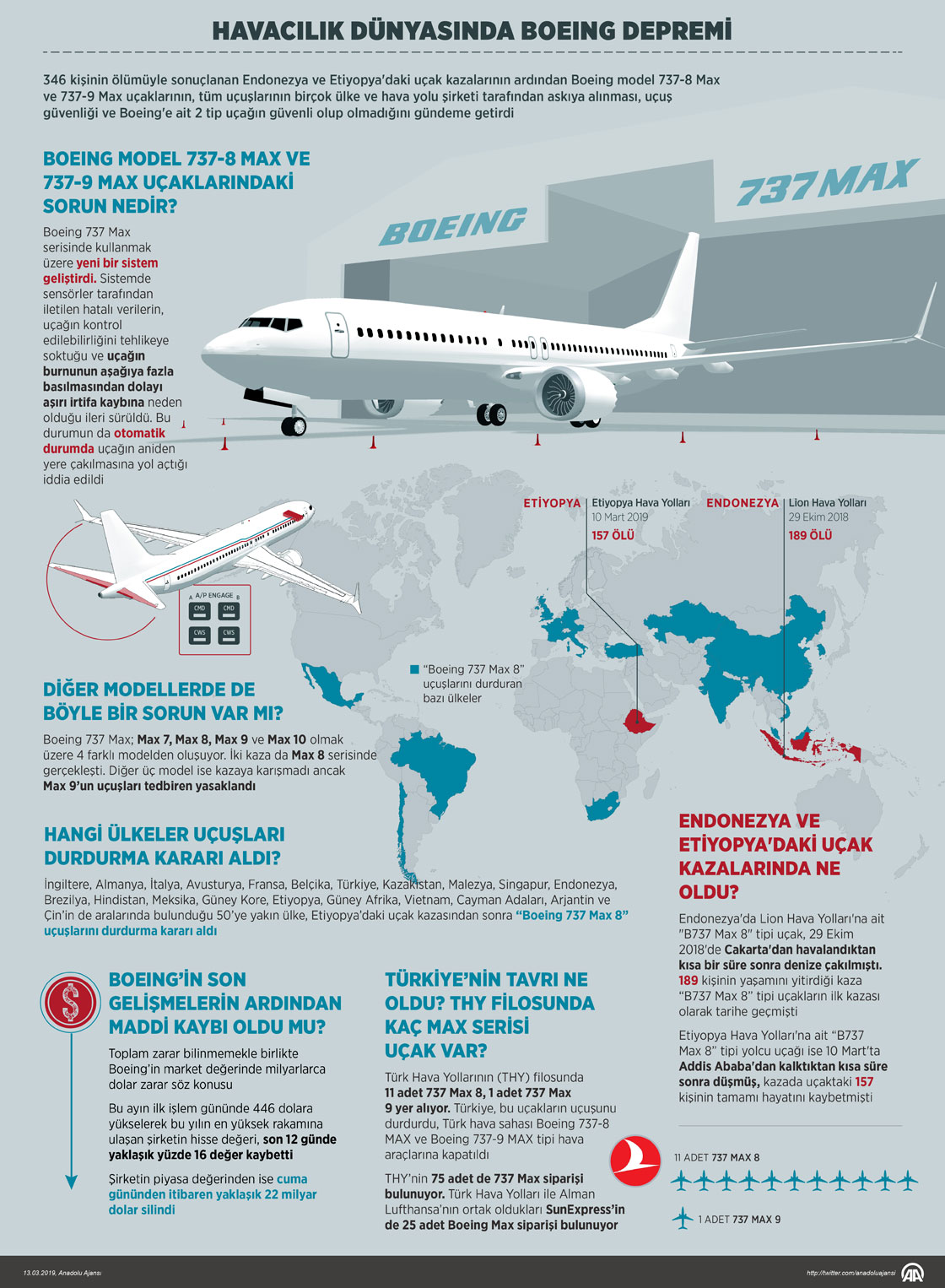 Havacılık dünyasında Boeing depremi