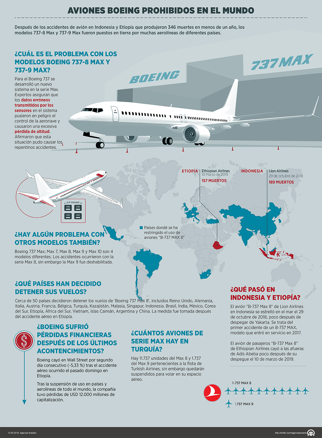 Aviones Boeing prohibidos en el mundo